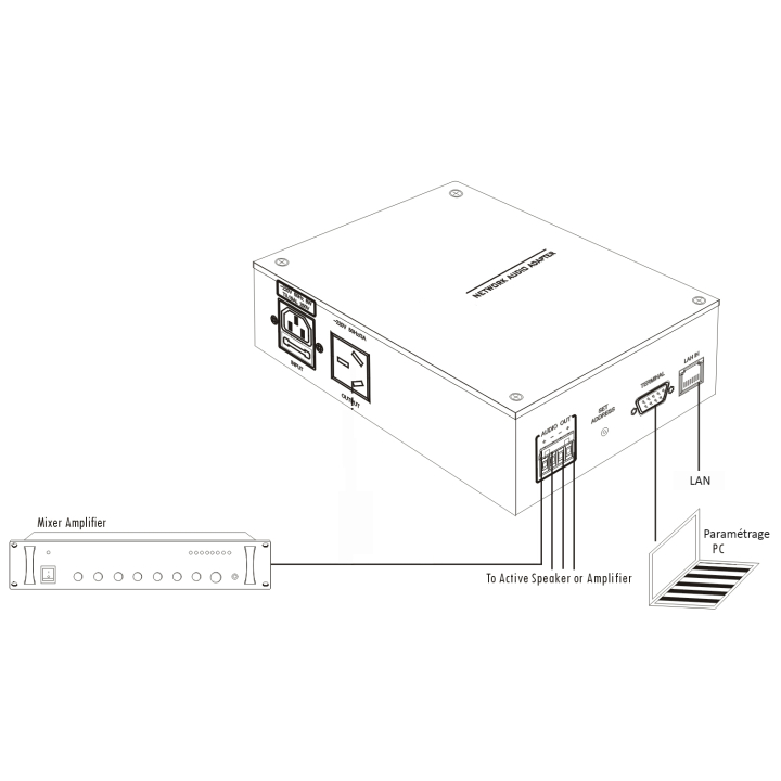 Adaptateur réseau IP avec ampli 120 W