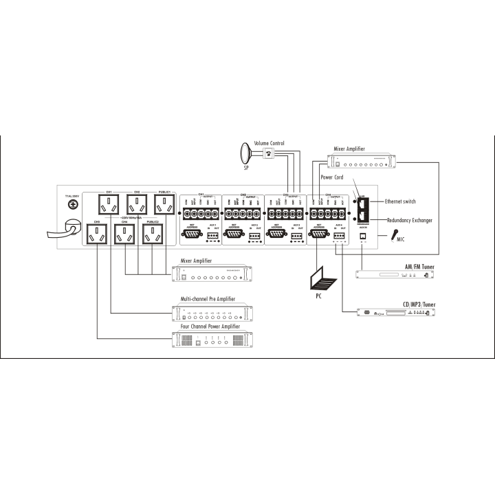 Convertisseur de données IP