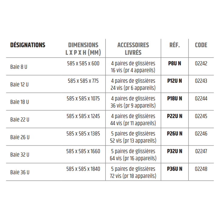 Baies, racks et flight cases de sonorisation 8U à 36U rackables de 19"