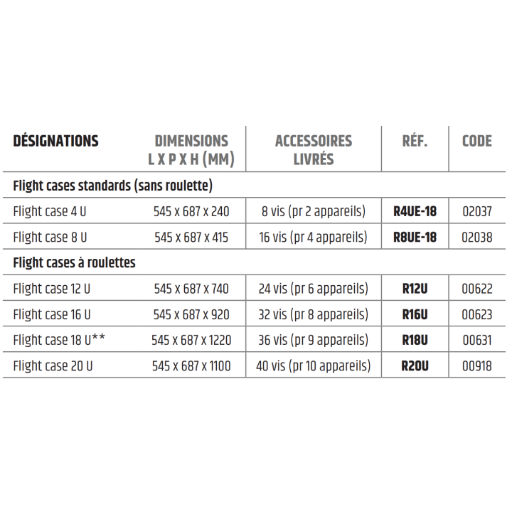 Flight case de sonorisation avec les modèles 12 à 20 à roulette 19"
