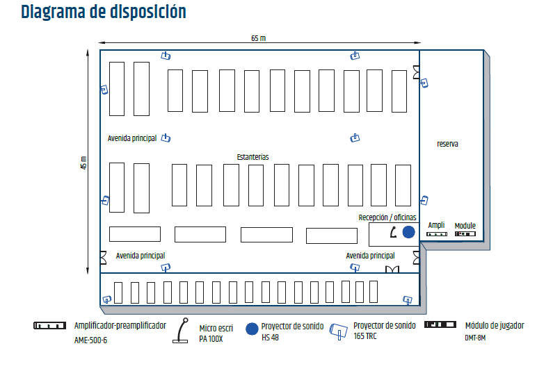 Esquema de distribución de los almacenes