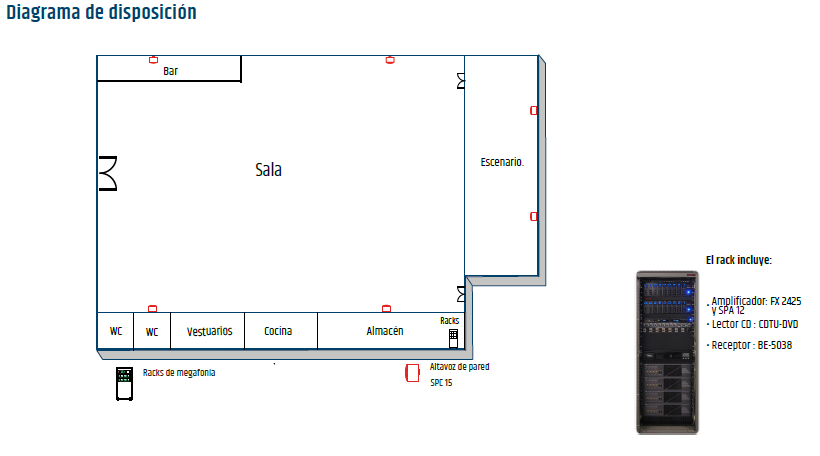 Esquema de distribución de la sala de fiestas