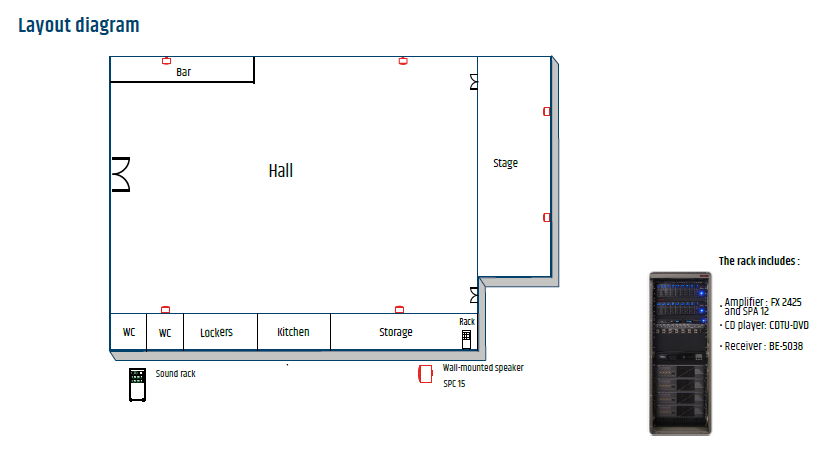 Loudspeaker layout diagram village Hall