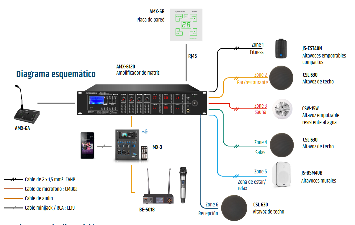 Esquema del sistema de sonido de un hotel