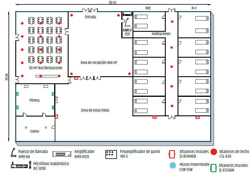 Esquema del sistema de sonido de un hotel