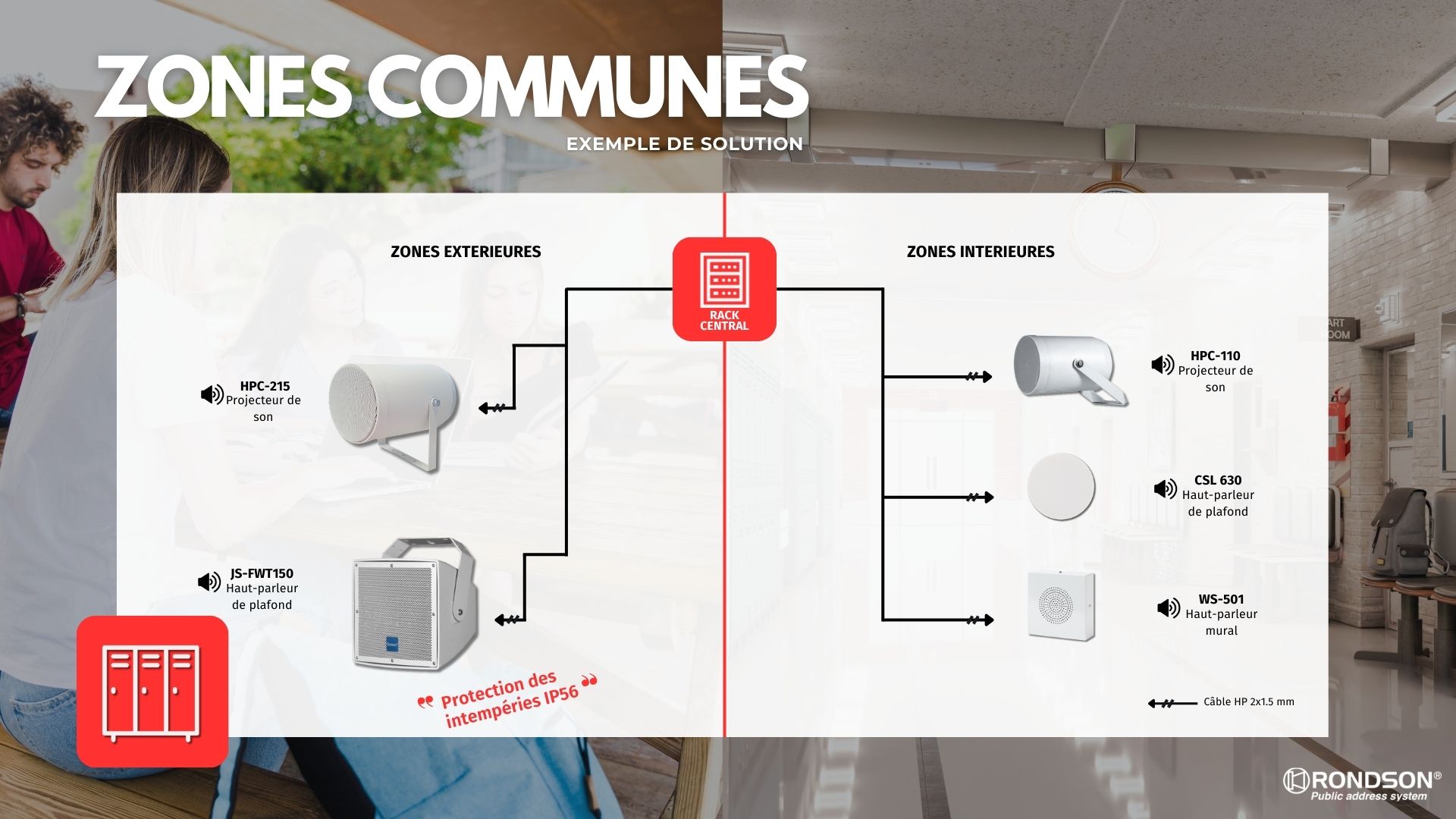 Solution d'installation pour les zones communes