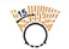 Indice protection rondson
