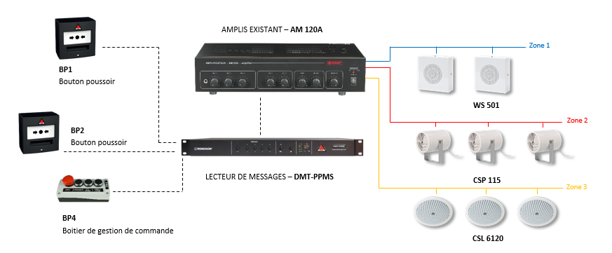 Synoptique DMT-PPMS
