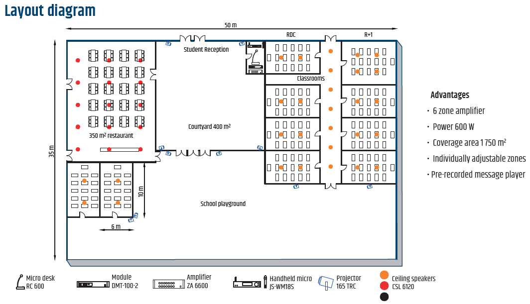 Layout of the ceiling speakers and sound projectors in a school