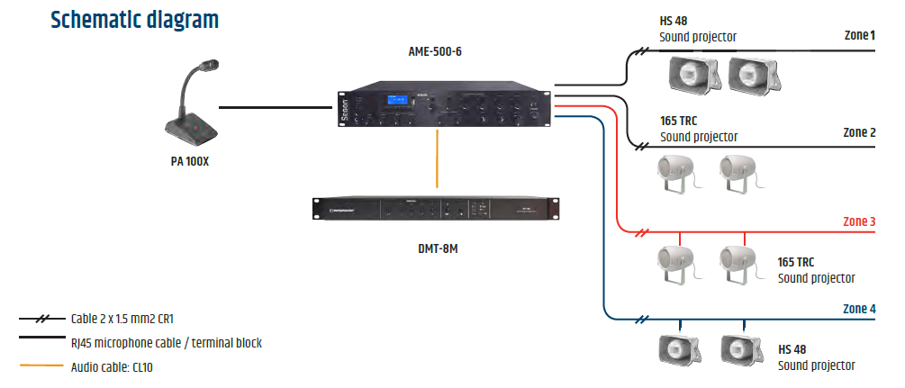 Schéma d'implantation pour entrepôt
