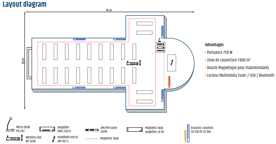 Layout of acoustic colums and other sound product for church or mosque