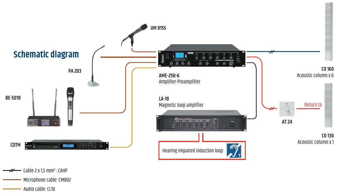 Schematic of a professional sound system in a church, mosque or temple