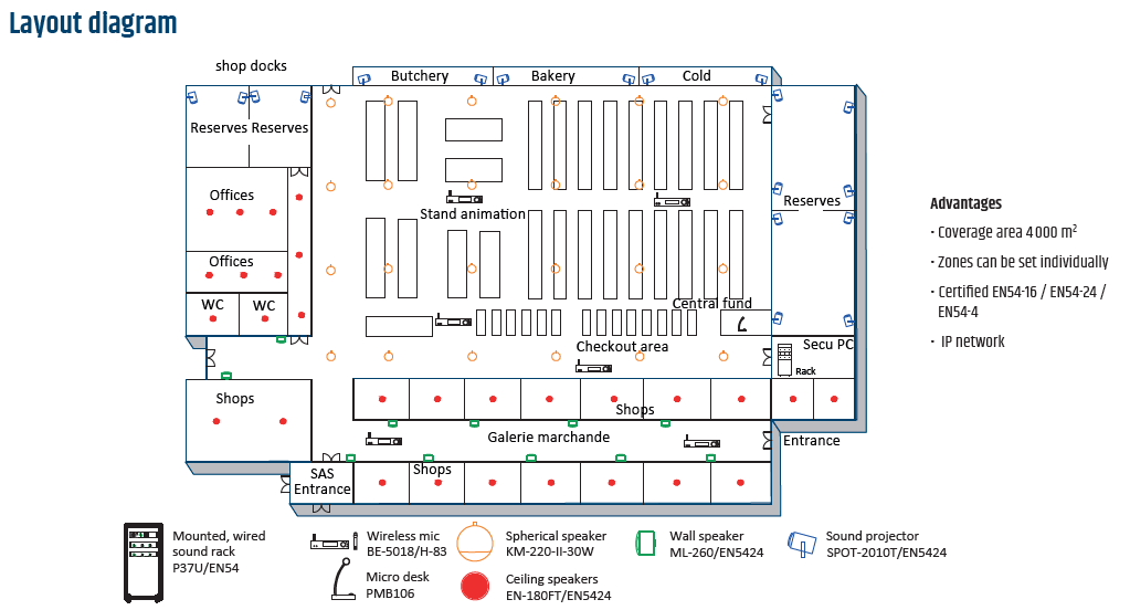 Layout of the different loudspeakers in a shopping center