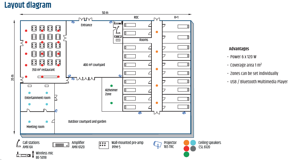 Layout of speakers and projectors in a retirement homz
