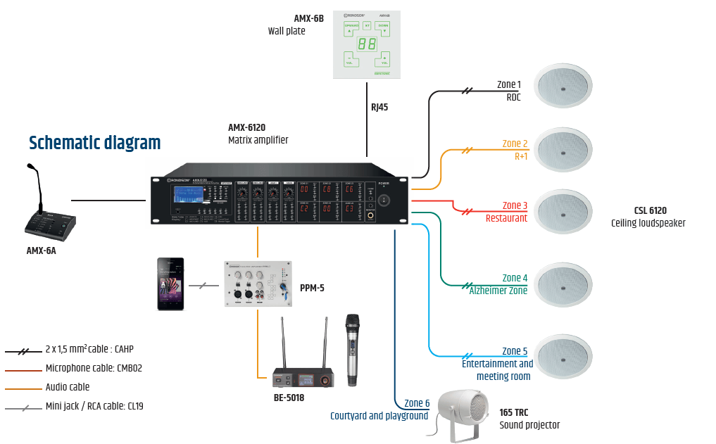 Schematic diagram of a sound system in a retirement home