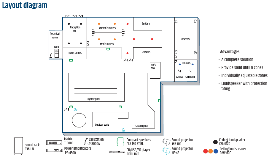 Loudspeaker layout diagram in a aquatic complex