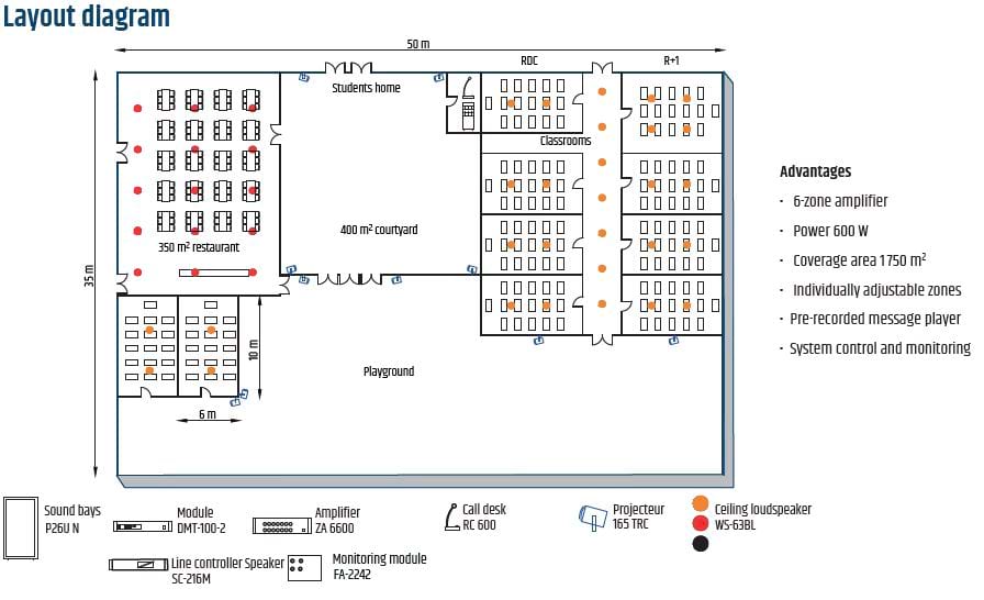 Layout of the ceiling speakers and sound projectors in a school