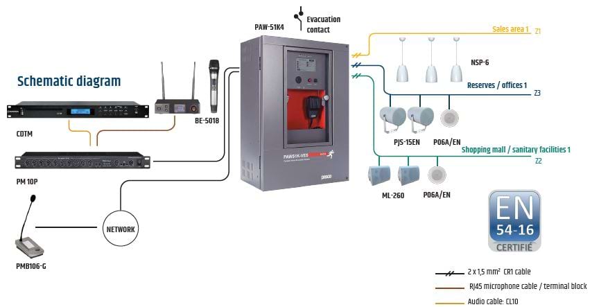 Schematic diagram of a sound system in a shopping center