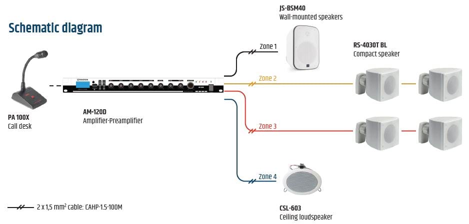 Diagram of how to install a sound system in a shop