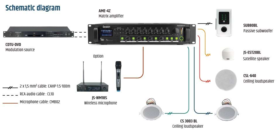 Schematic diagram of the sound system of a bar or restaurant