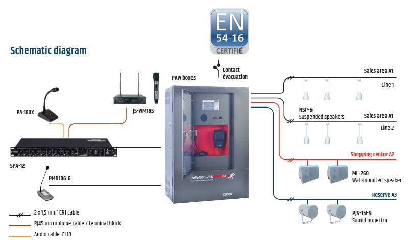Schematic diagram of a typical sound system for a supermarket