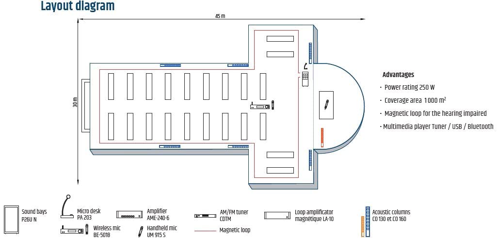 Layout of acoustic colums and other sound product for church or mosque