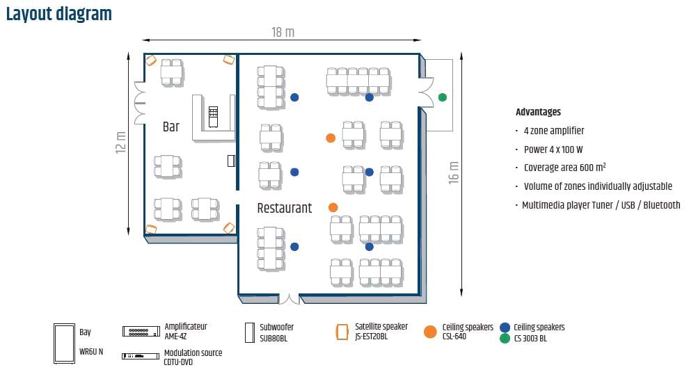 Loudspeaker layout in a restaurant
