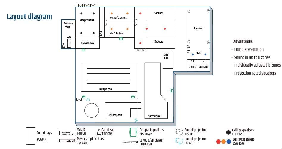 Loudspeaker layout diagram in a aquatic complex