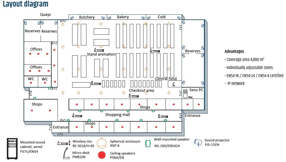 Layout of the different loudspeakers in a shopping center