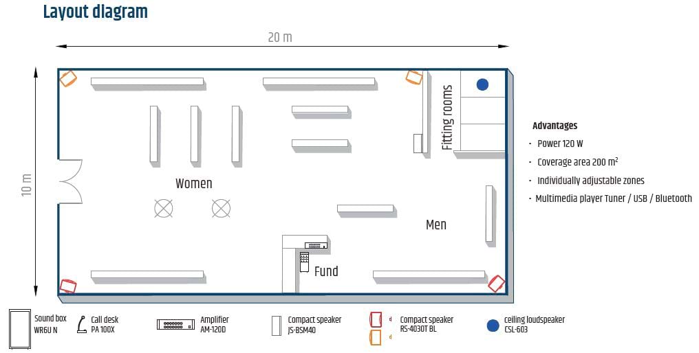 Loudspeaker layout diagram in a shop