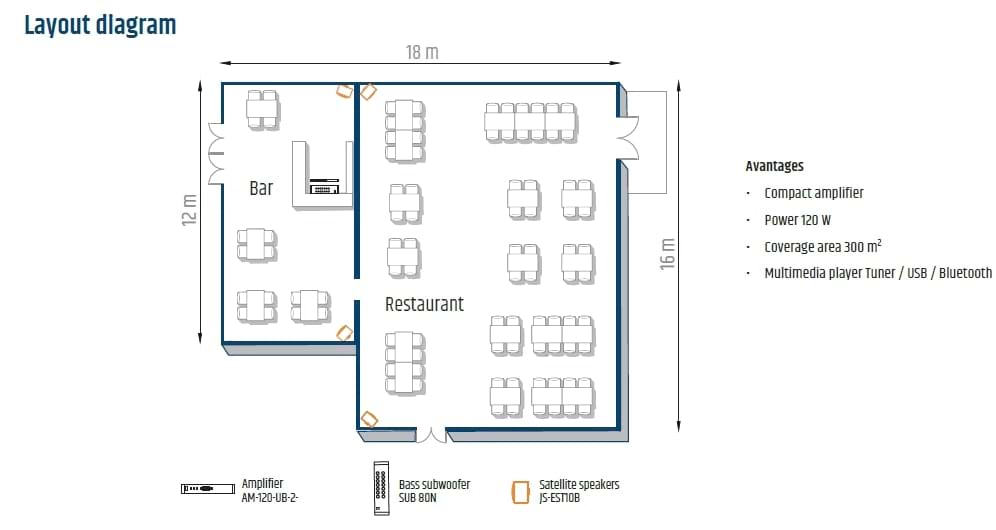 Layout diagram for low impedance