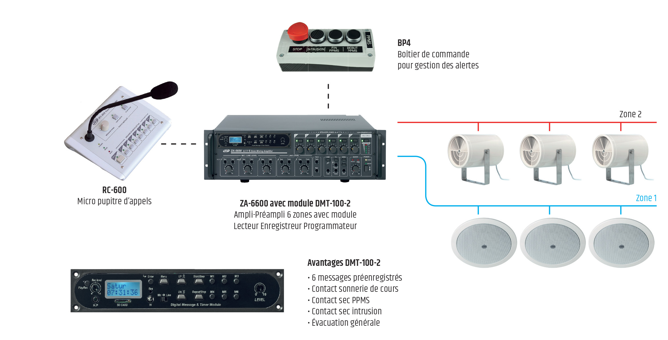 DMT-100-2 sound solution