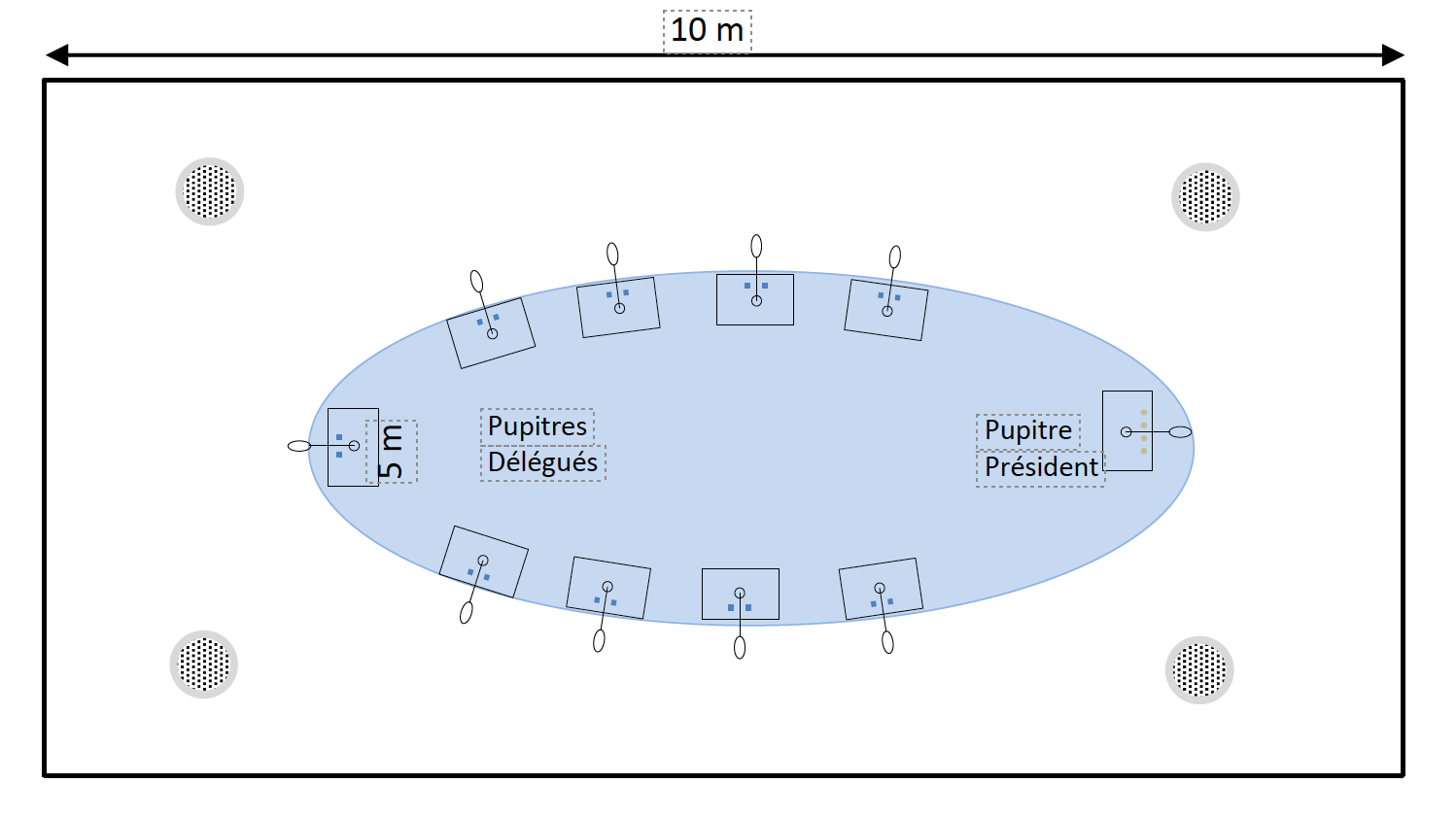 Synoptique système de conférence