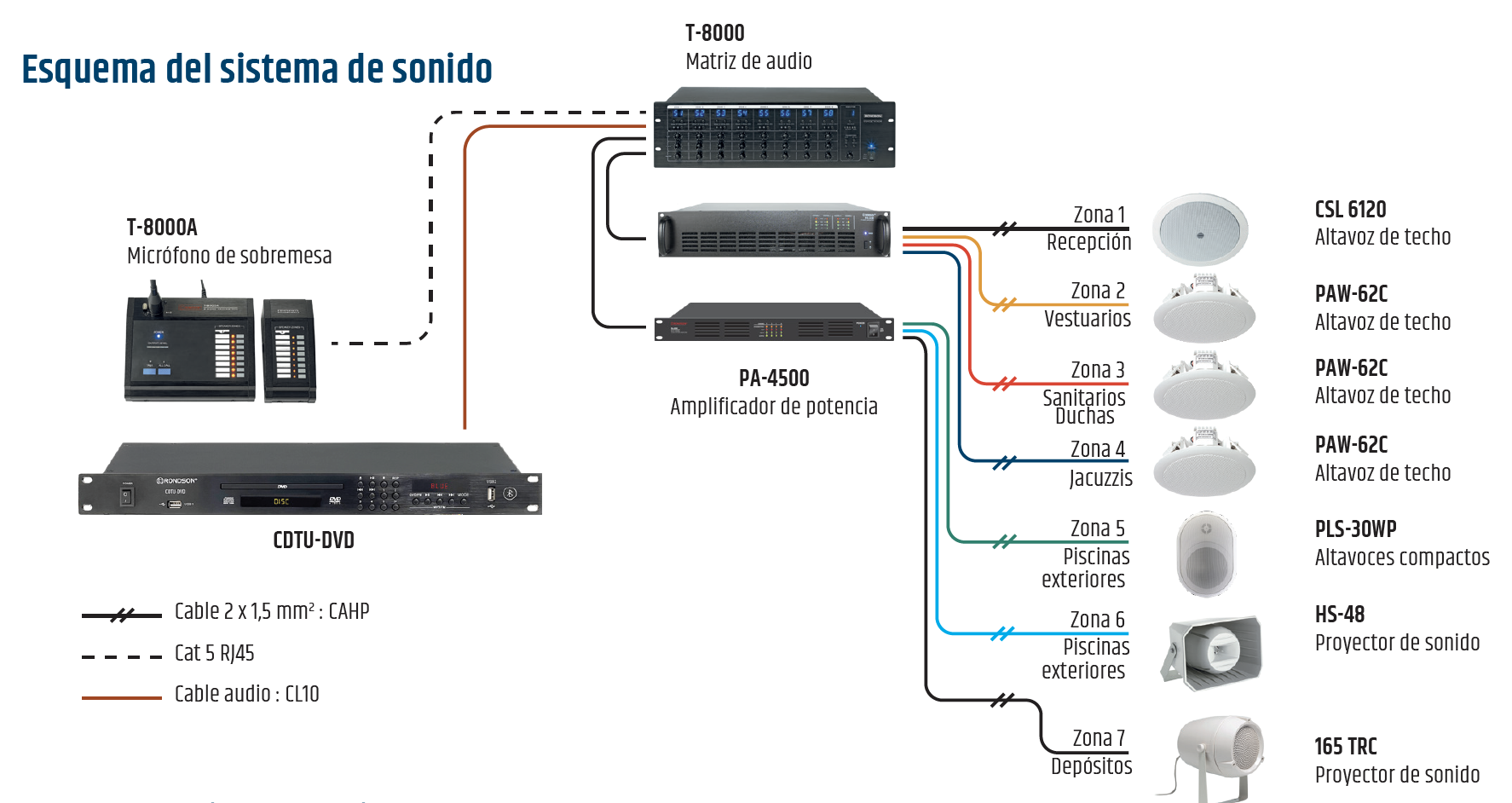SISTEMAS DE SONIDO COMPLEJO ACUATICO