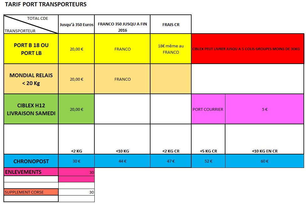 Tarif Transporteur